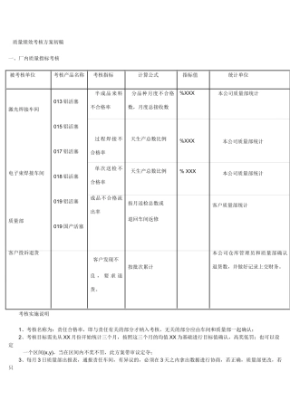 质量绩效考核方案初稿1
