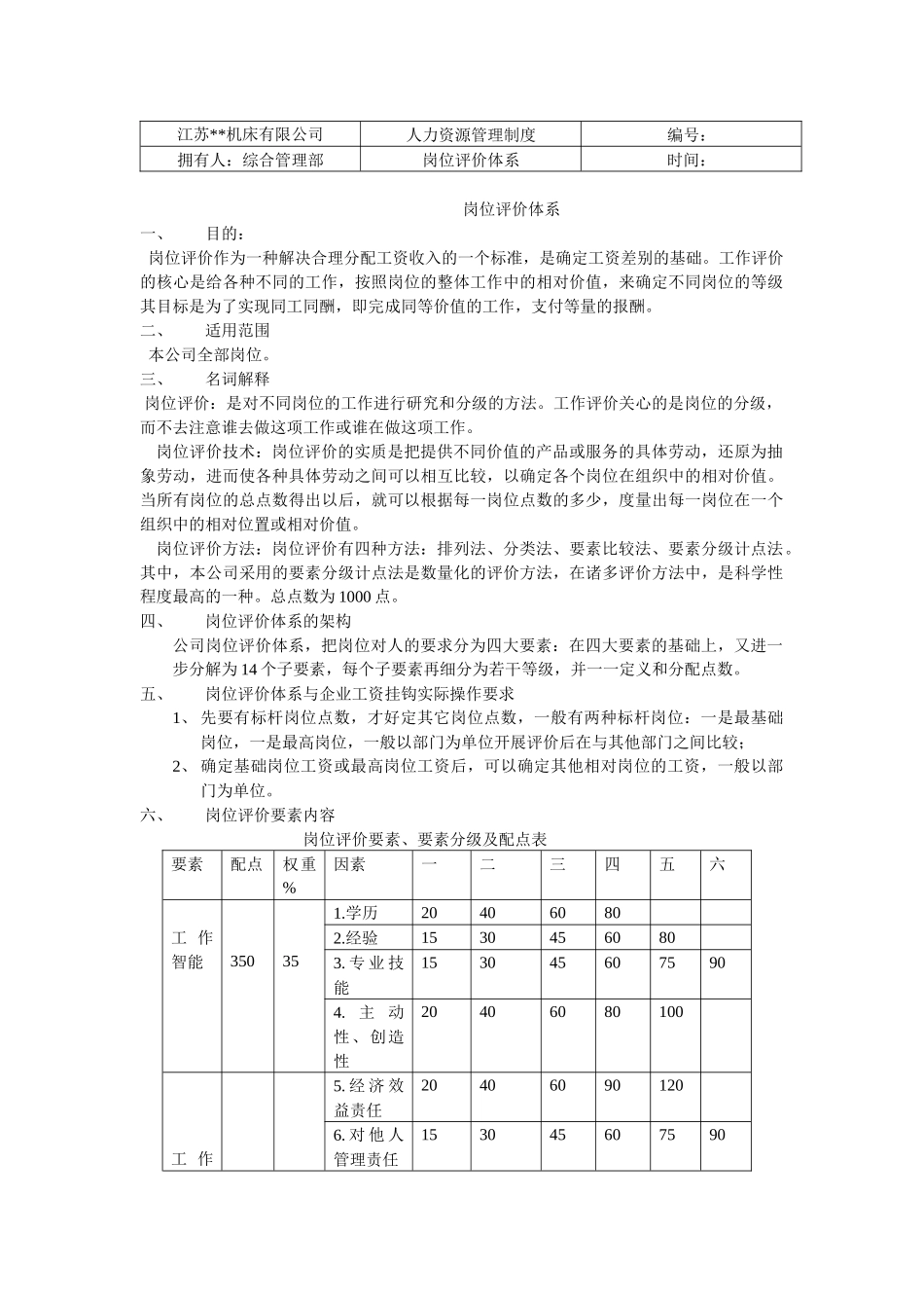 某机床有限公司岗位评价体系_第1页