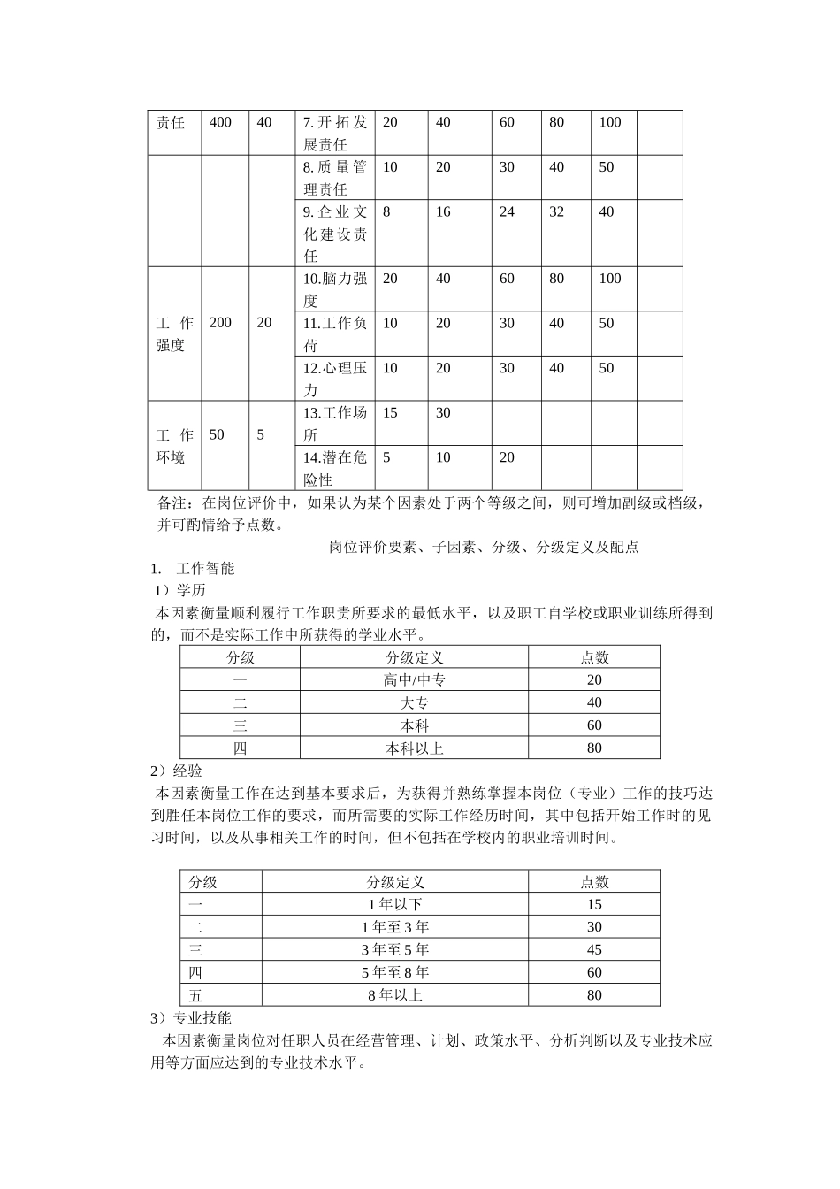 某机床有限公司岗位评价体系_第2页
