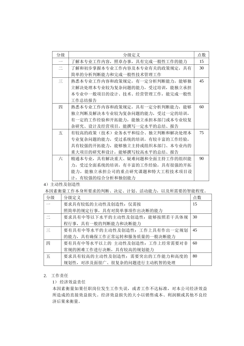 某机床有限公司岗位评价体系_第3页