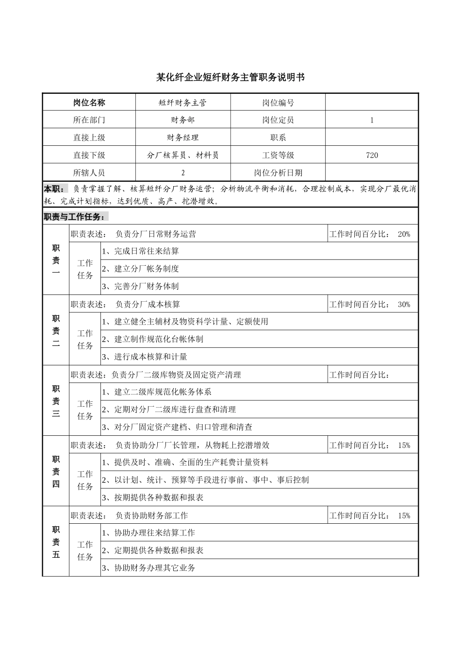 某化纤企业短纤财务主管职务说明书_第1页
