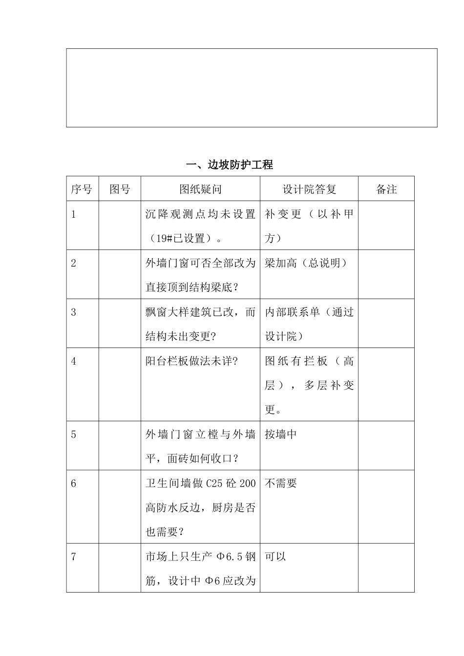 施工图纸会审签到表_第2页