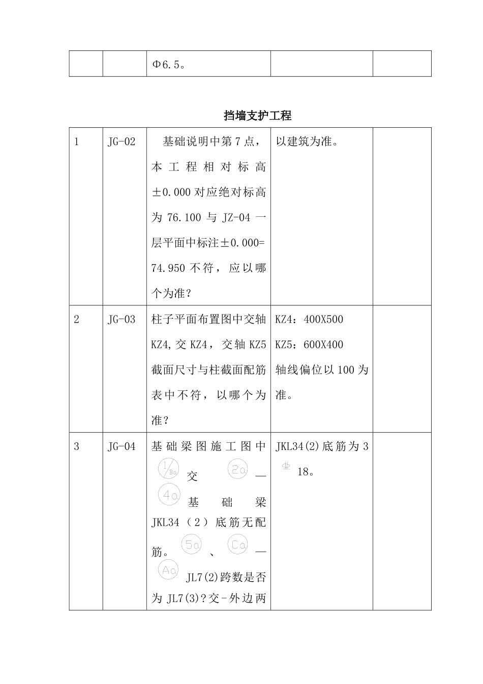 施工图纸会审签到表_第3页