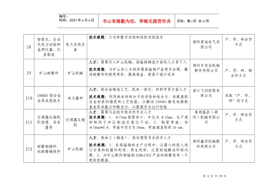 湖州吴兴区科技合作项目需求信息_第3页