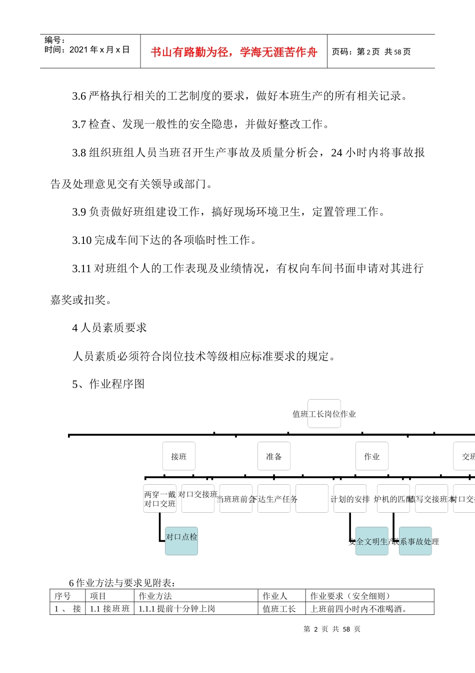 炼钢厂较大大风险岗位安全作业程序_第2页
