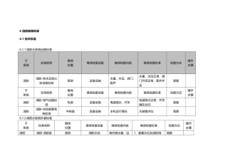 消防维保标准(47页)