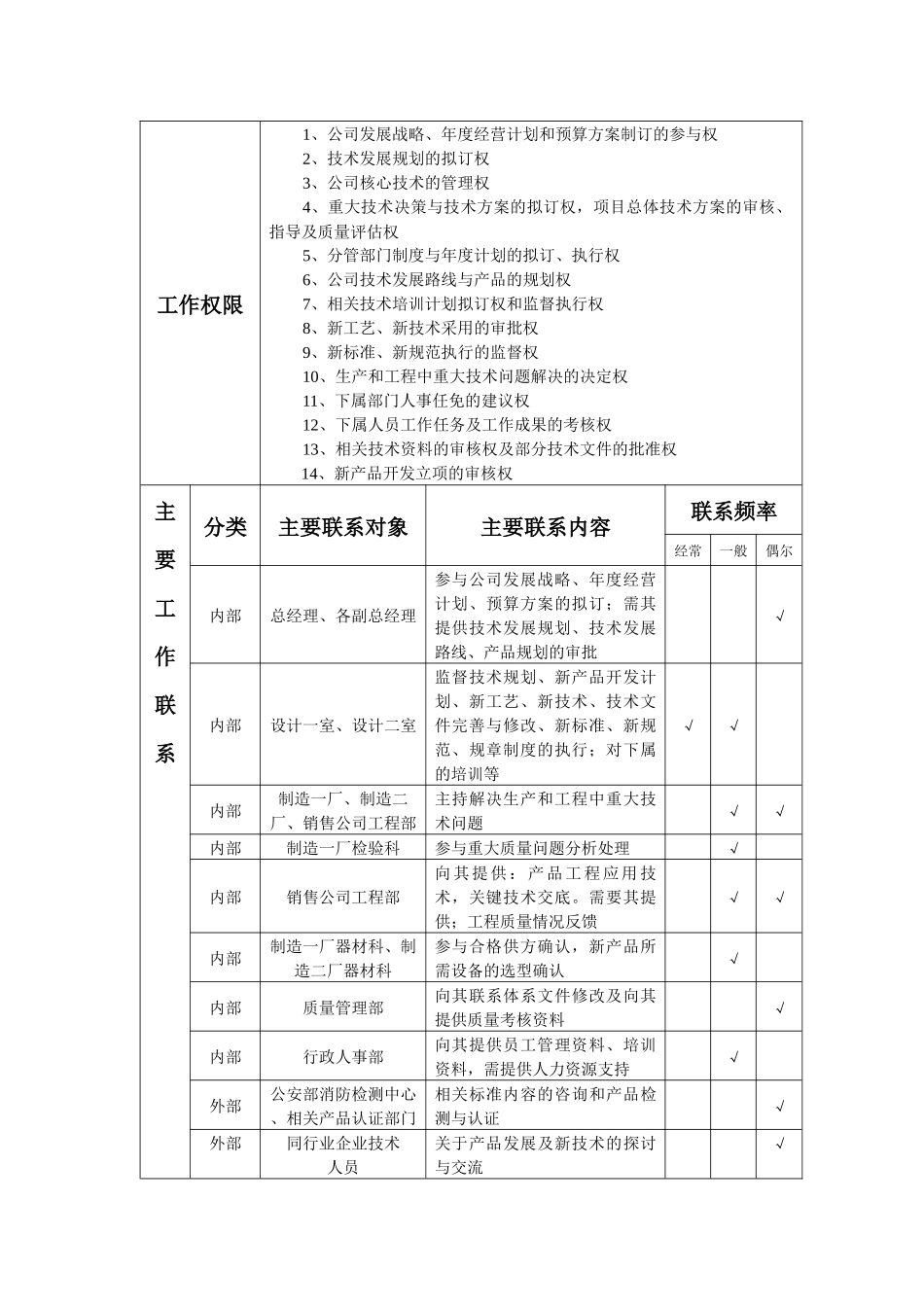 设计二室岗位工作说明书_第3页