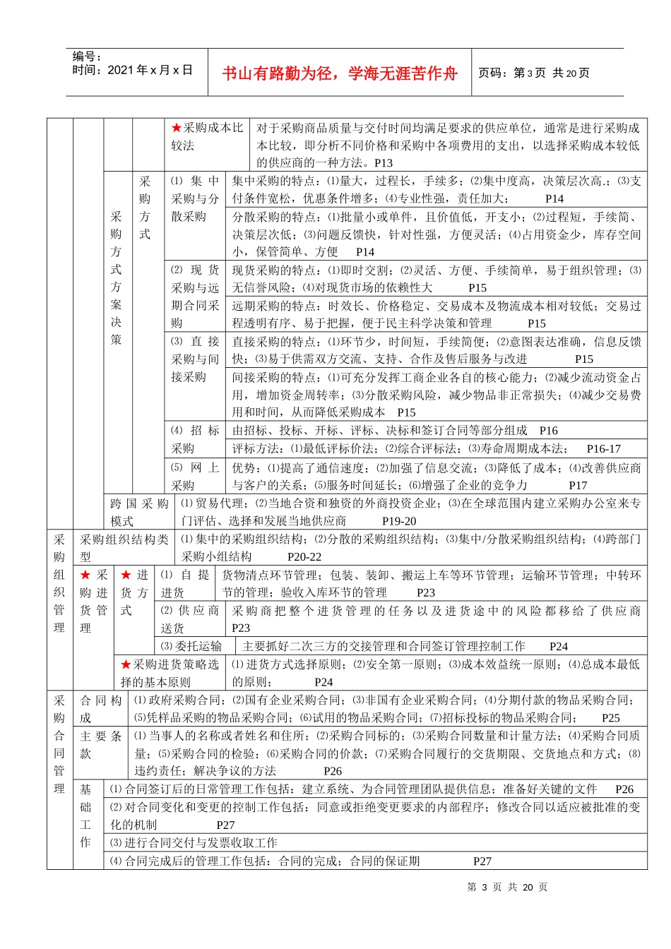 物流管理知识点概述_第3页