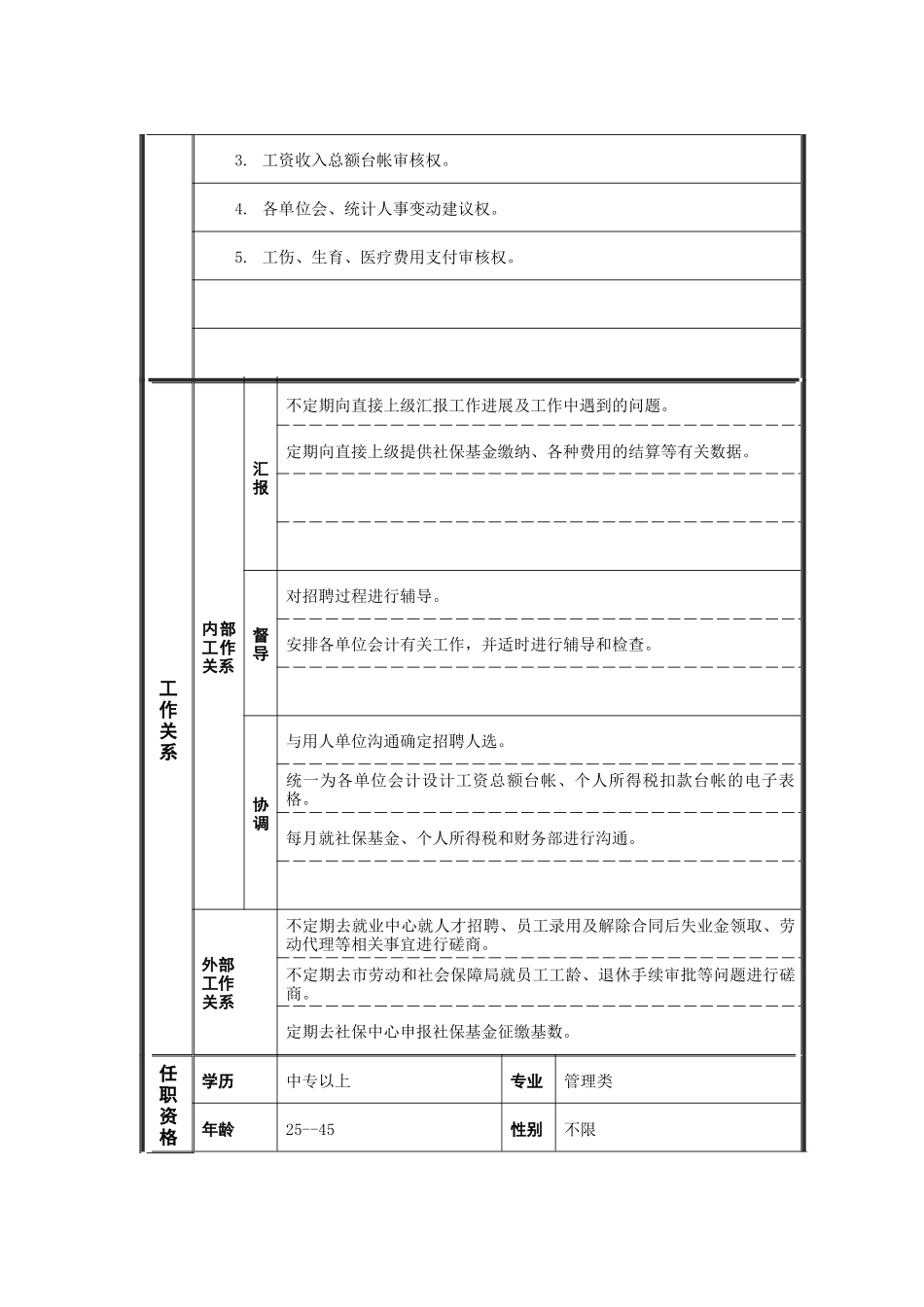 招聘专员职务说明书_第2页