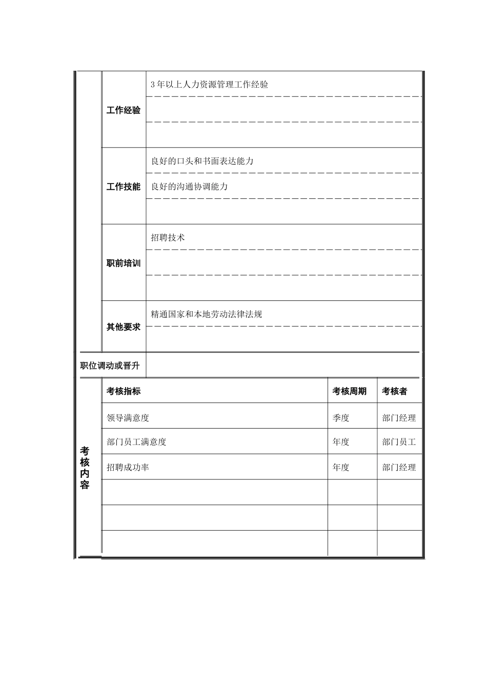 招聘专员职务说明书_第3页