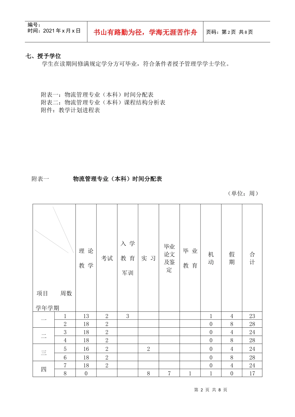 物流管理专业培养方案(doc8)(1)_第2页