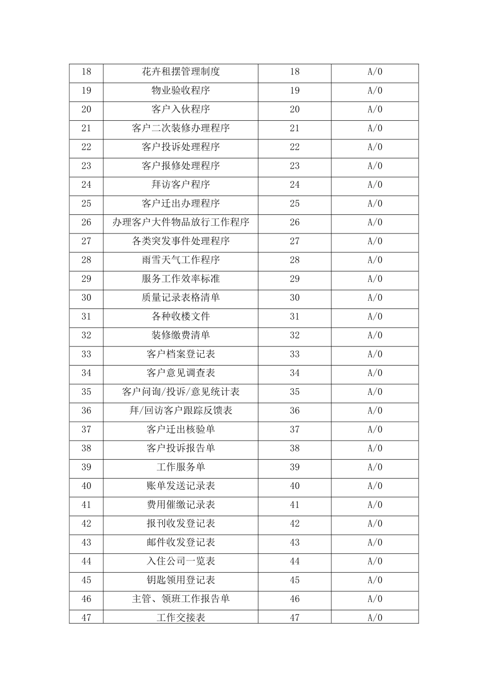 物业公司客服部工作手册(通用)_第3页