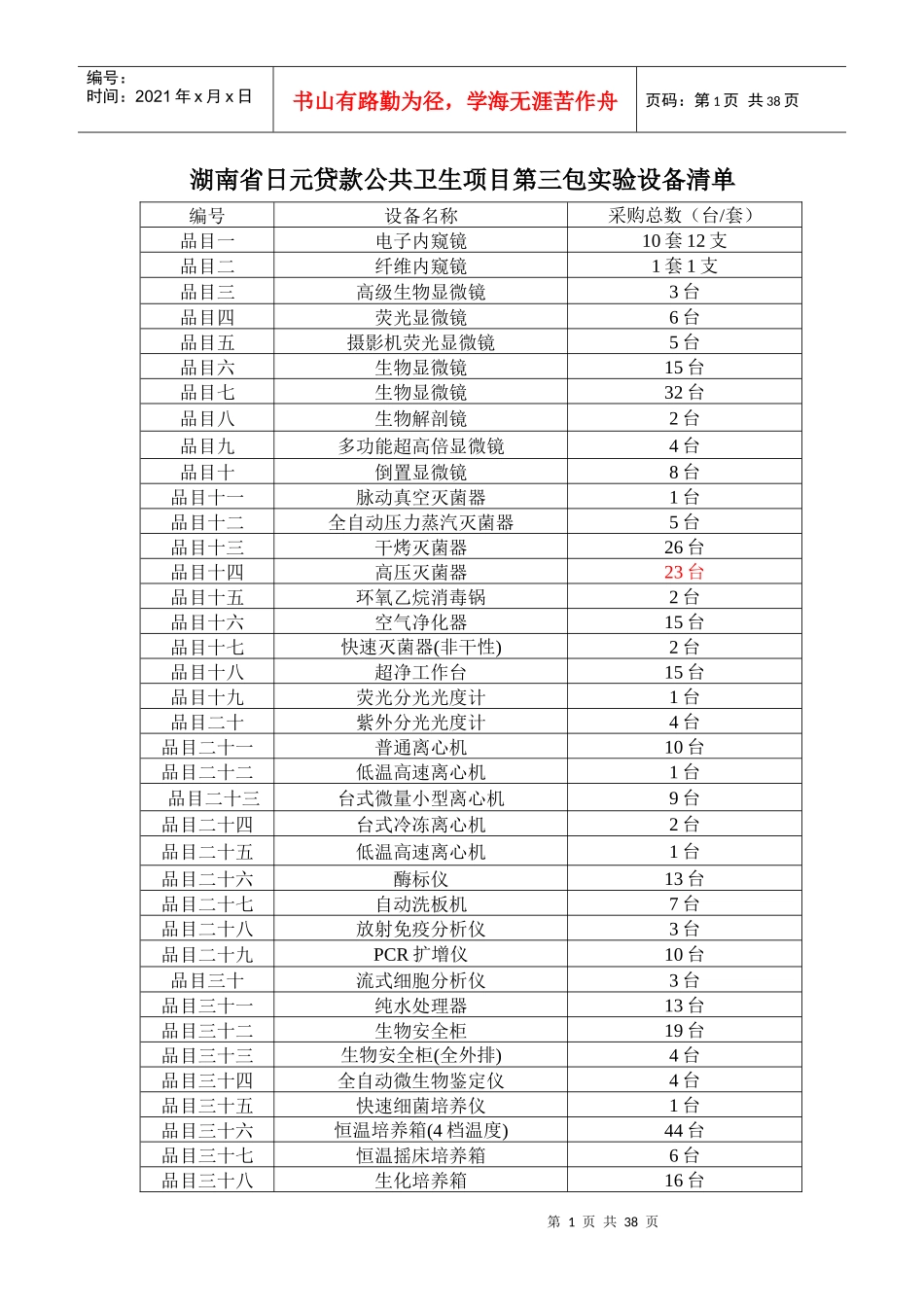 湖南省日元贷款公共卫生项目第二包实验设备清单_第1页