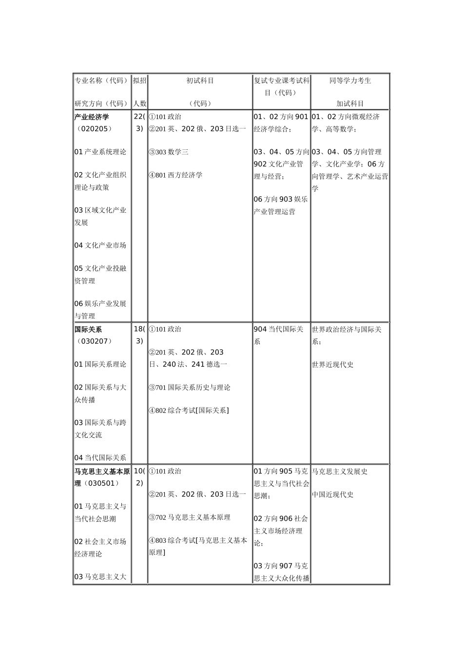 传媒大学专业_第1页