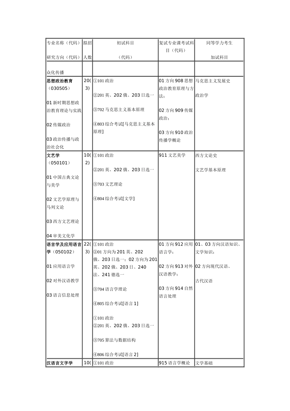 传媒大学专业_第2页
