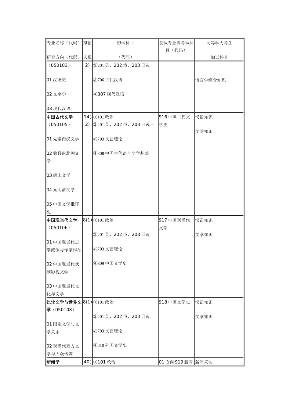 传媒大学专业_第3页