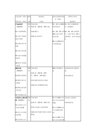 传媒大学专业