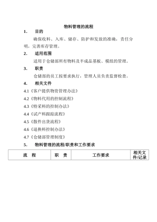物料管理标准流程-1