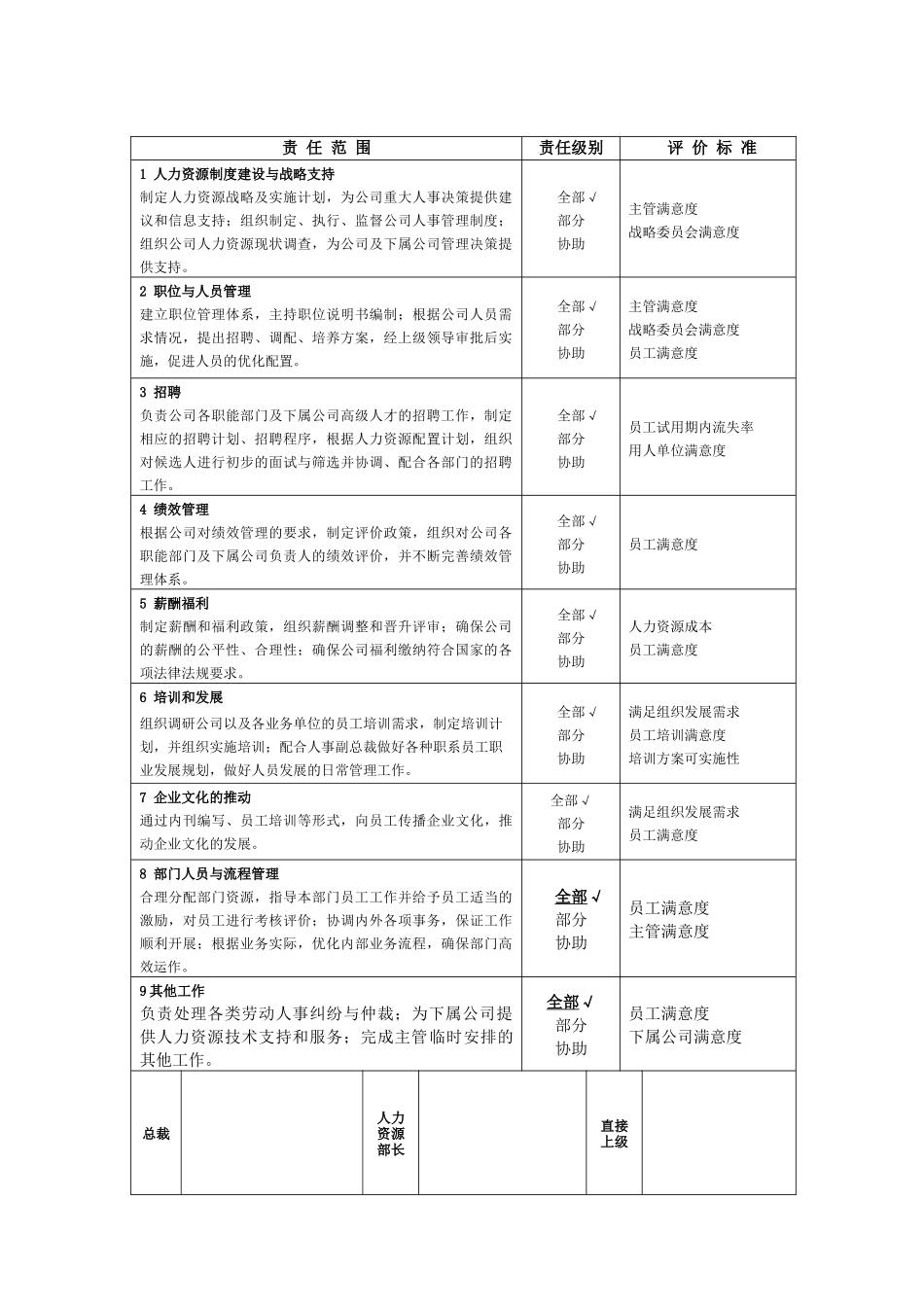 职位说明书－人力资源部_第2页
