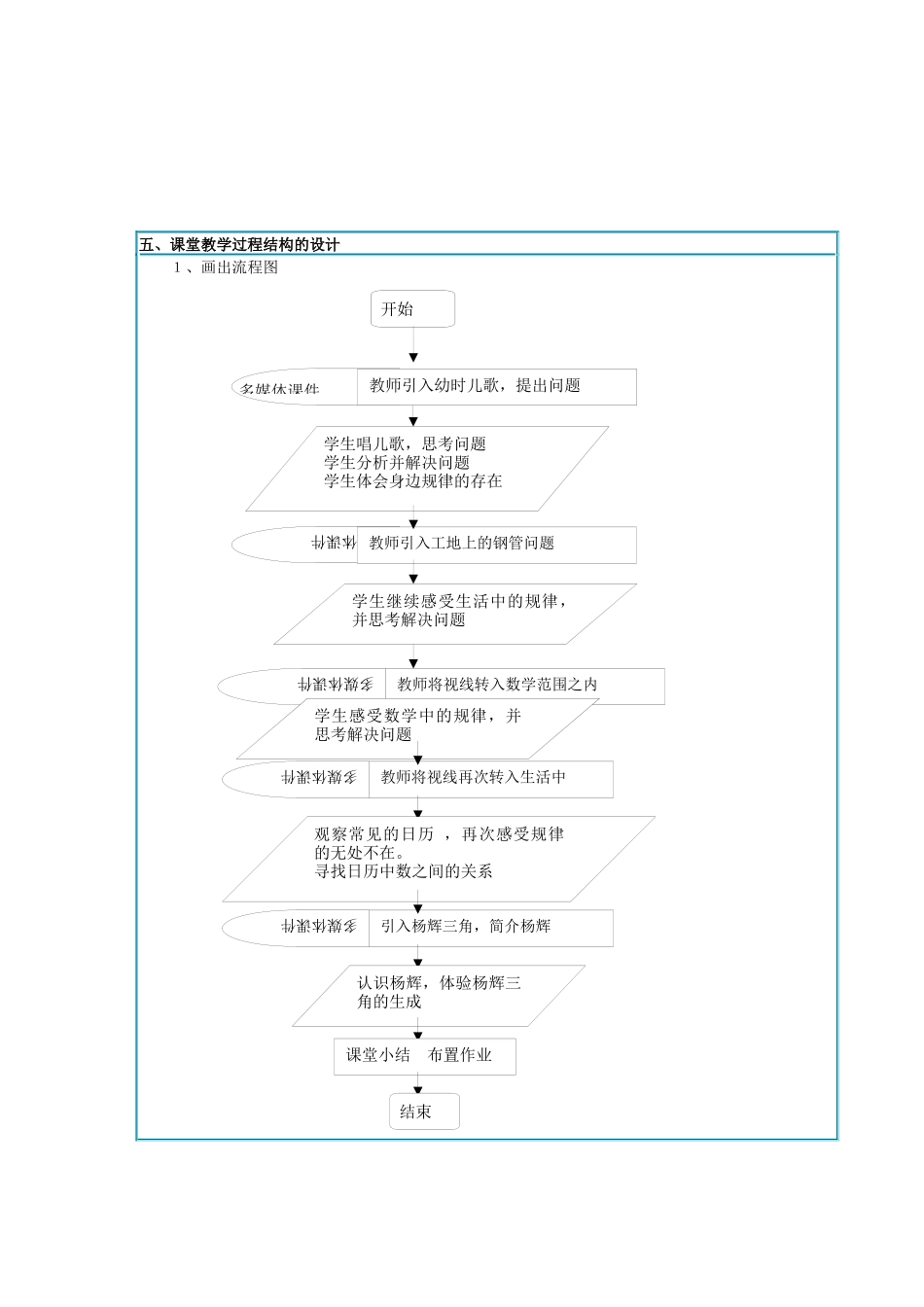 多媒体教学设计方案_第3页