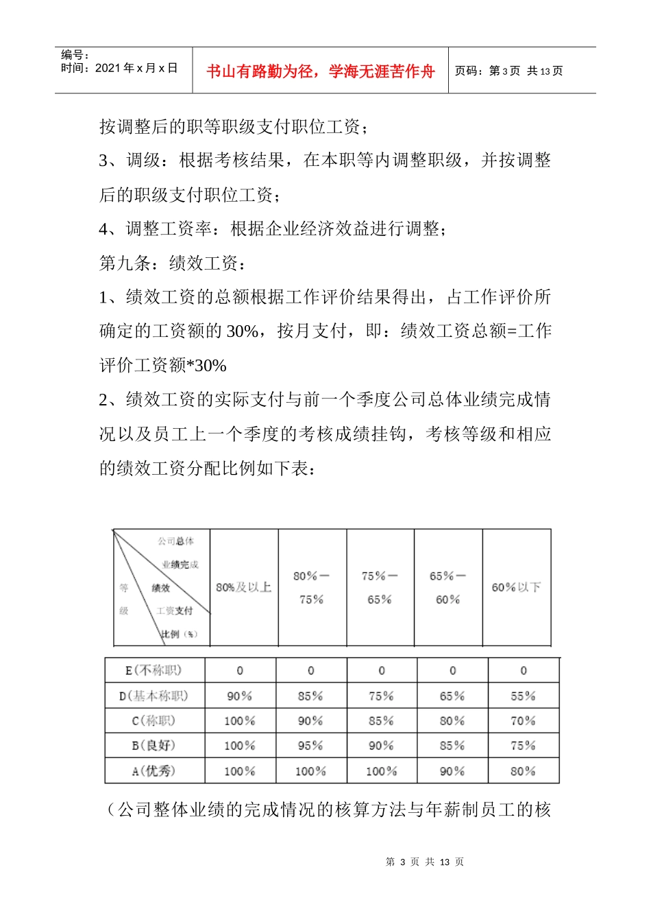 澳柯玛集团等级薪酬管理制度_第3页