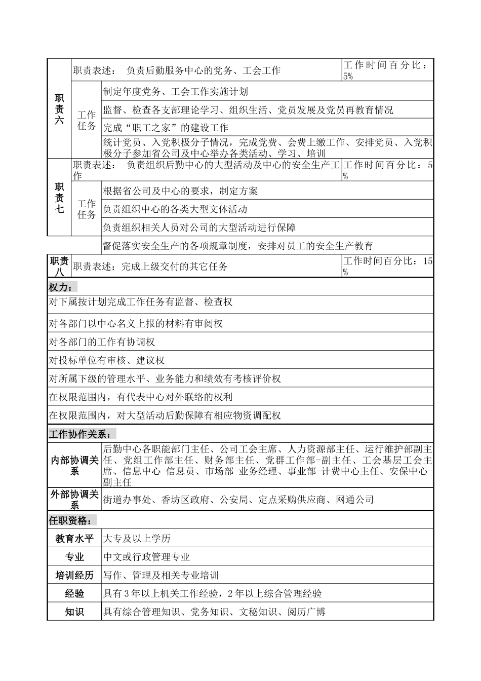 综合办公室主任职务说明书_第2页