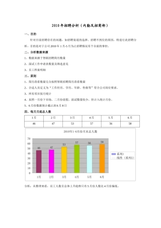 某司XXXX年度招聘效果分析