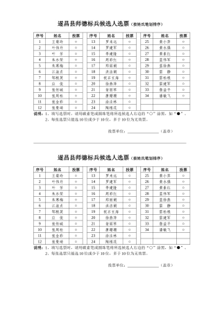 遂昌县师德标兵候选人选票（按姓氏笔划排序）