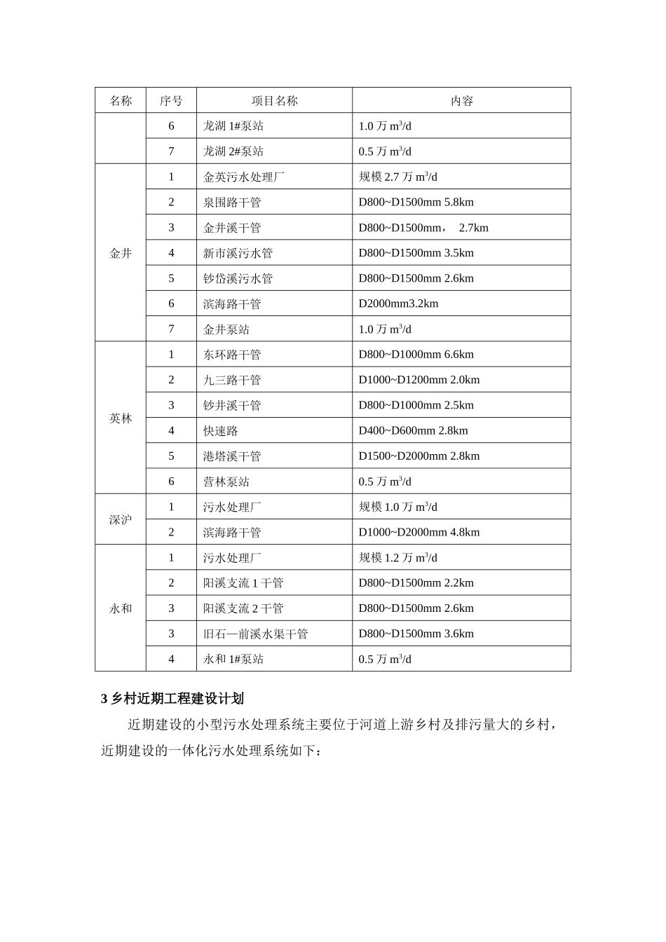 污水工程近期规划_第2页
