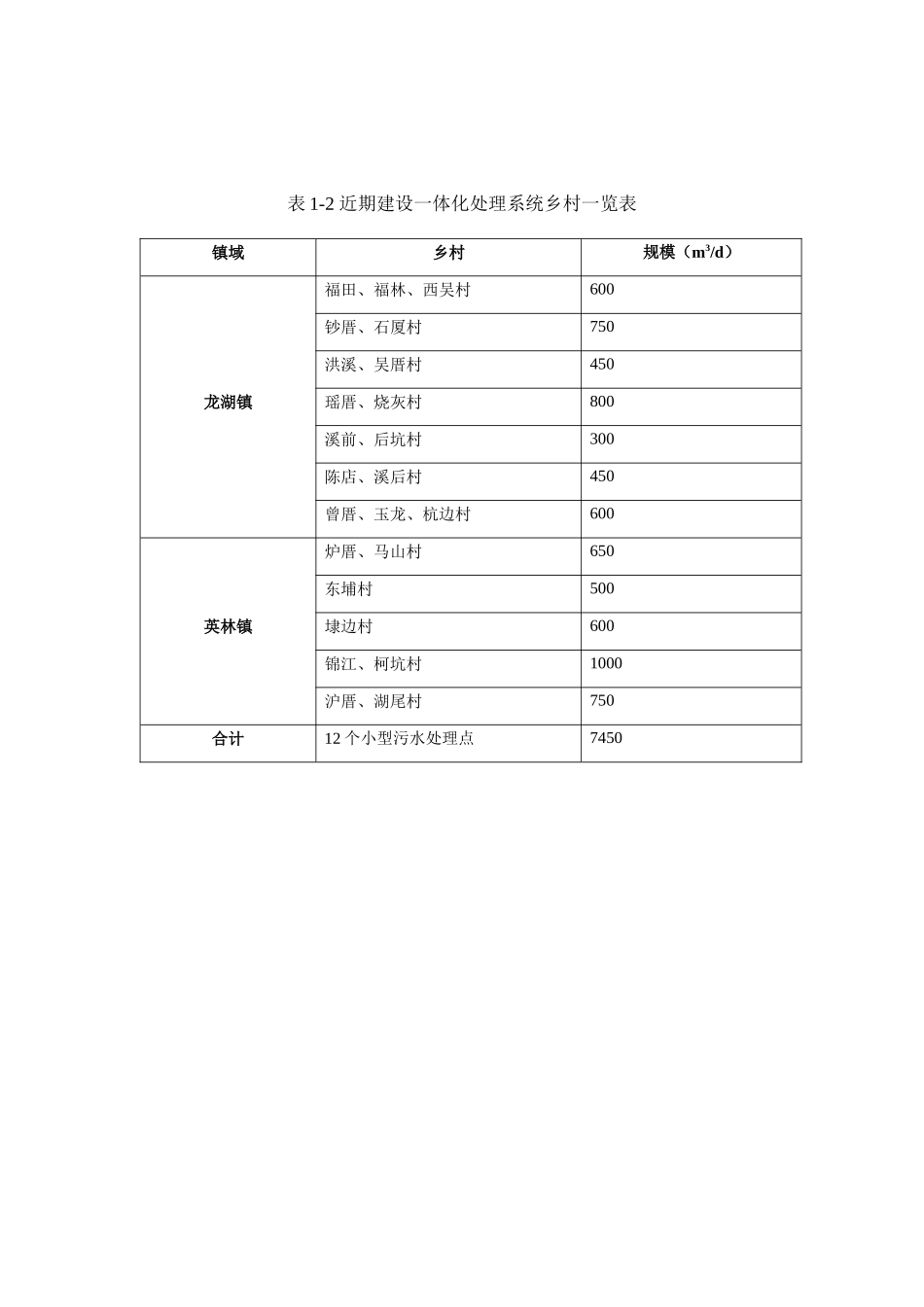 污水工程近期规划_第3页