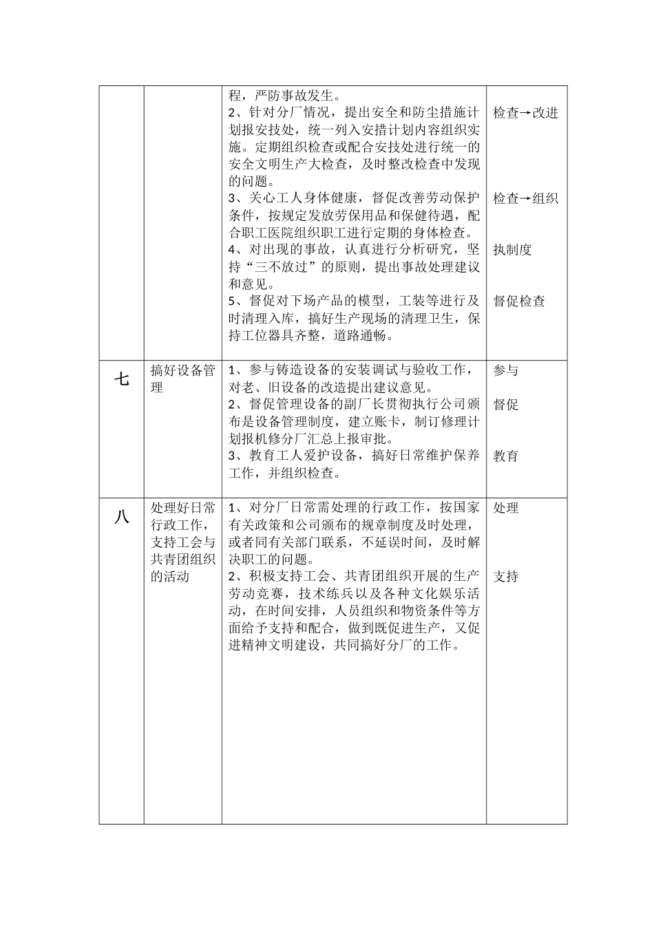 铸造分厂岗位职责_第3页