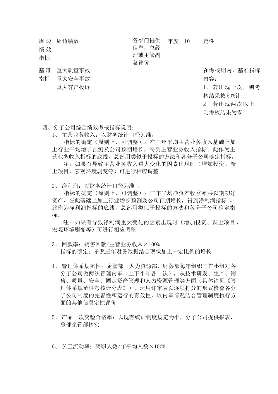 某集团分子公司绩效管理方案_第2页