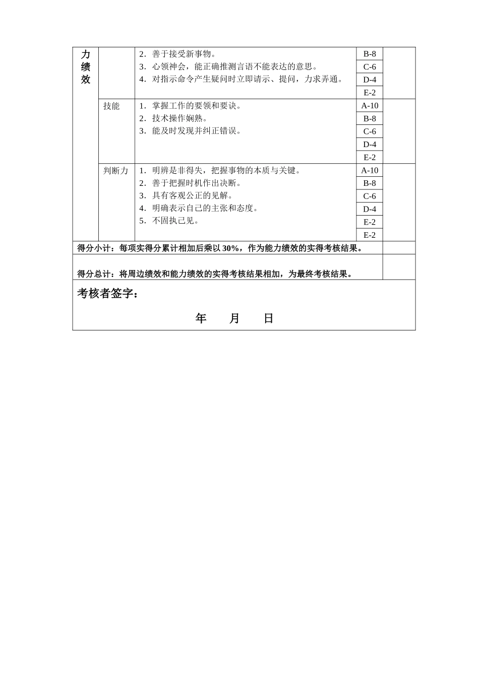汽驾工一年度岗位绩效考核表主管级_第2页