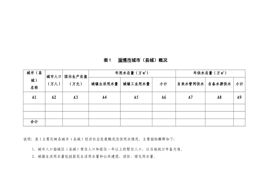 城市污水处理回用调查表_第3页