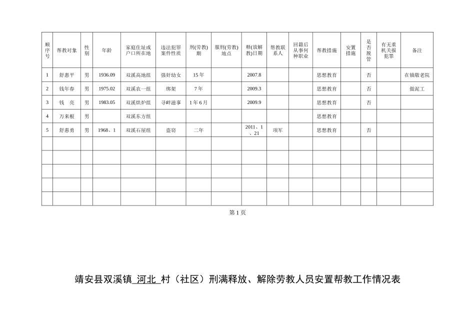 某镇回籍人员档案登记表_第3页