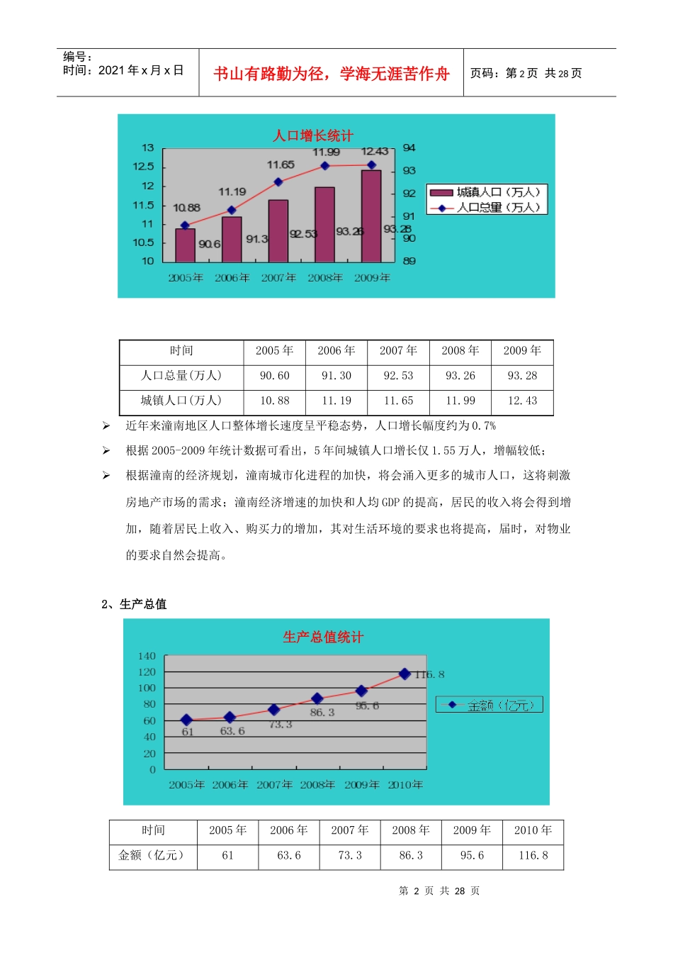 潼南项目市调报告XXXX0411B_第2页