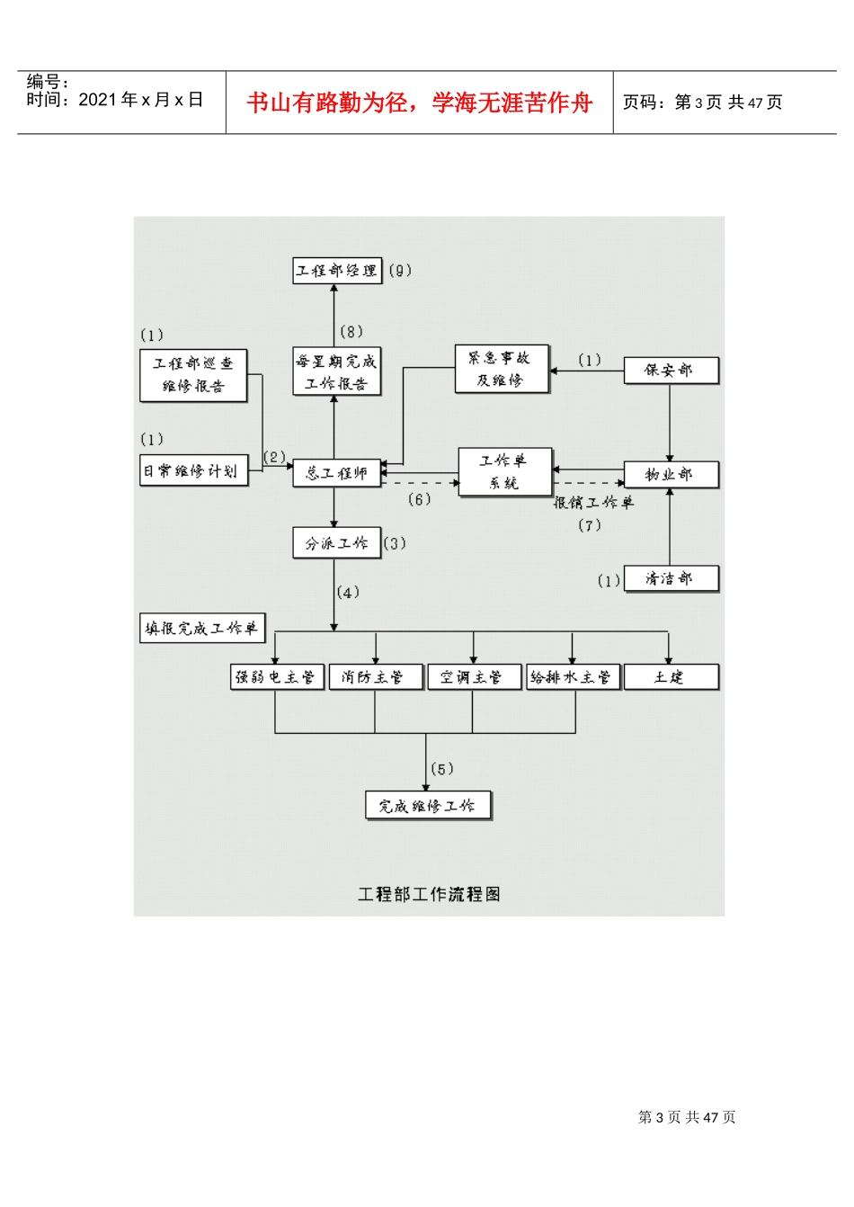 物业设备维修标书资料(DOC61页)_第3页