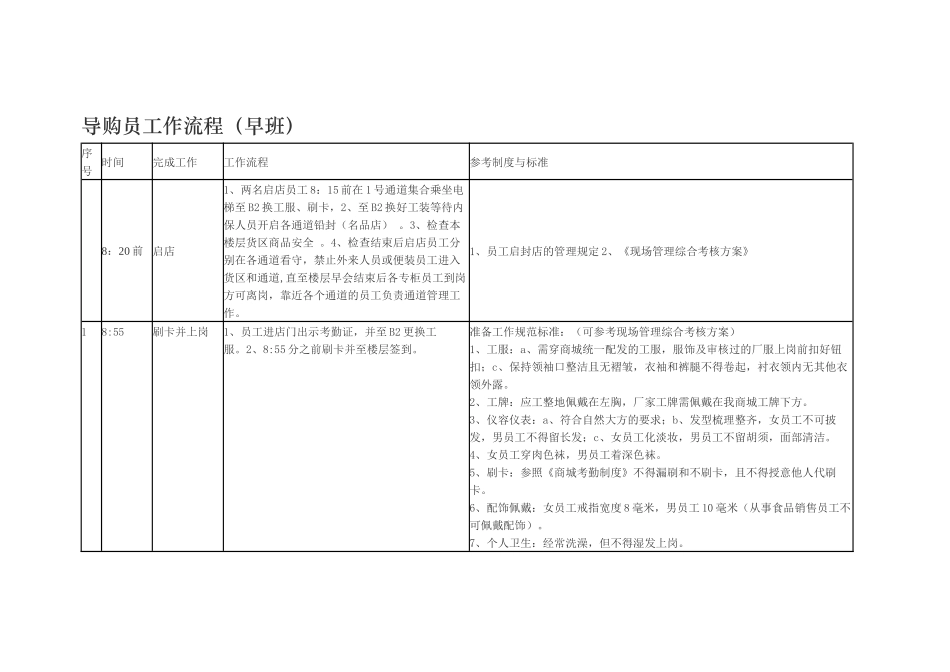 导购员工作流程_第1页