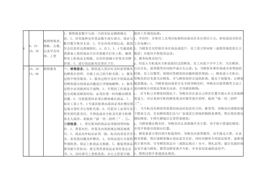导购员工作流程_第3页