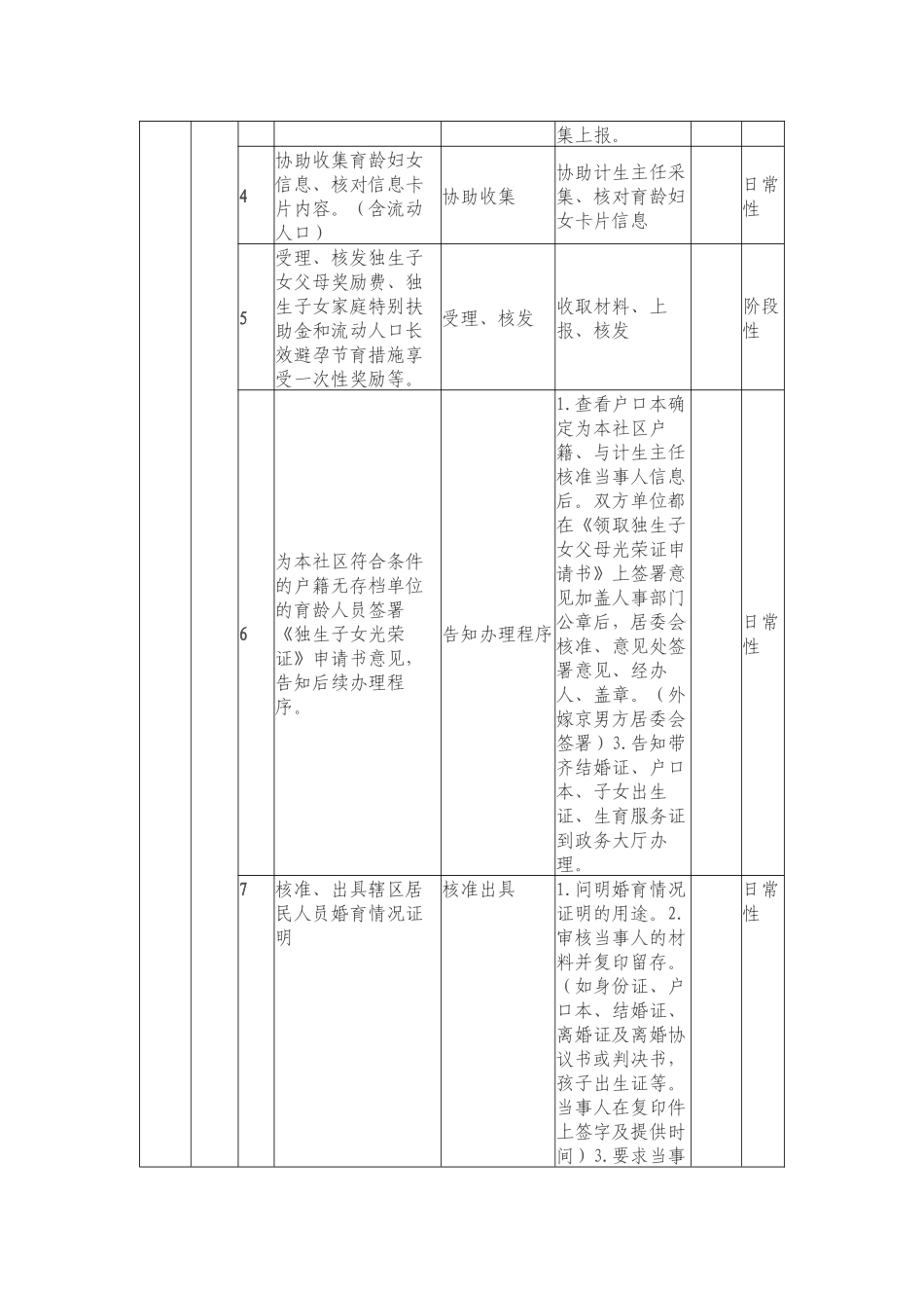 常营丽景园社区筹备组服务工作流程_第2页