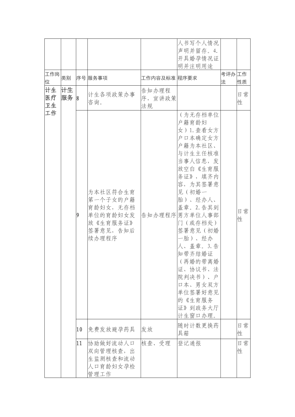 常营丽景园社区筹备组服务工作流程_第3页