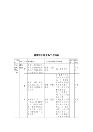 常营丽景园社区筹备组服务工作流程