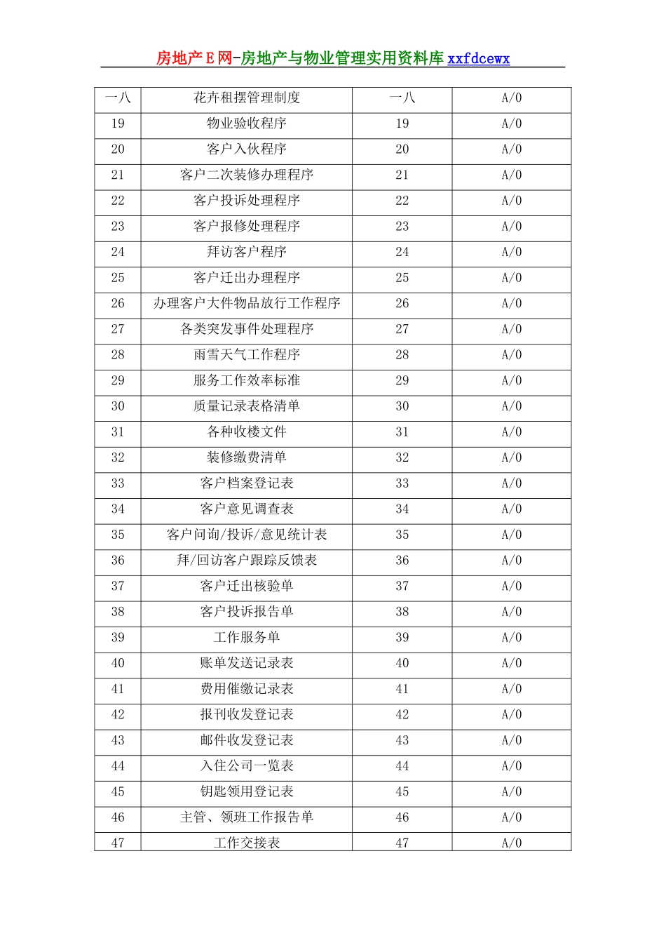物业公司客服部工作手册_第3页