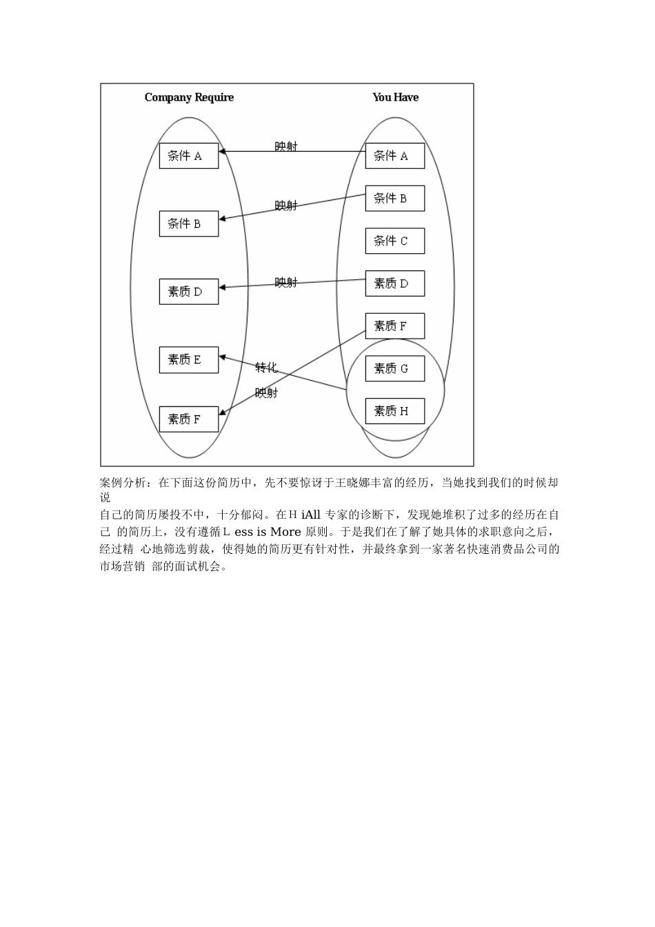 最新简历写作的七个黄金法则(四)_第3页