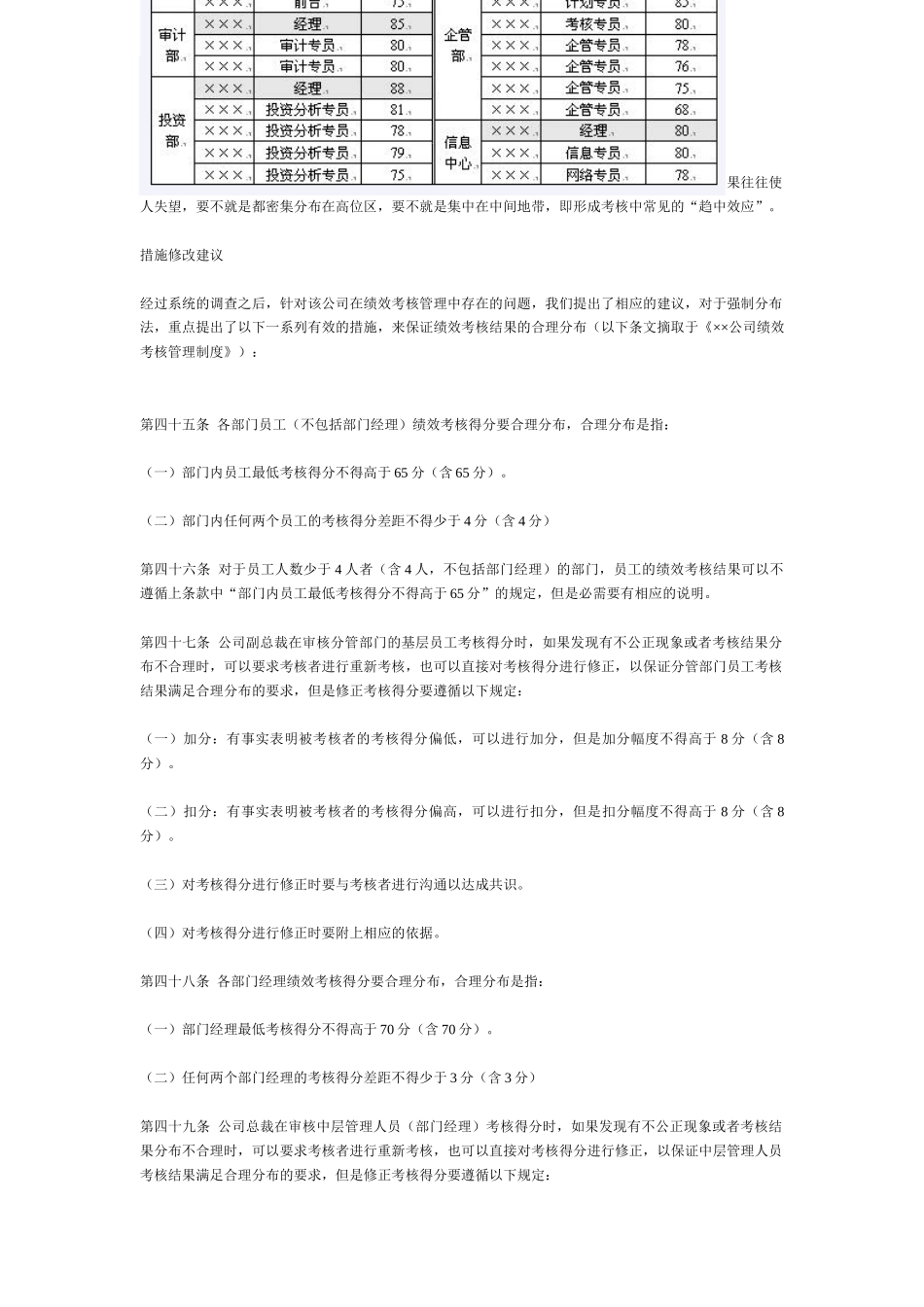 用“差额分布法”让绩效考核结果合理分布(5)(1)_第3页