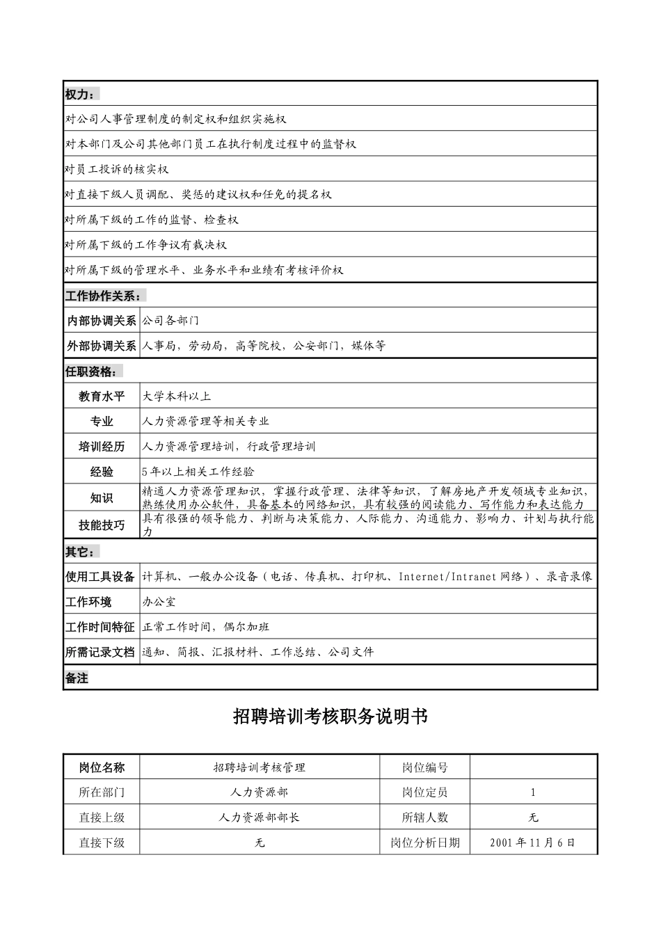 职务说明书写作要求_第3页