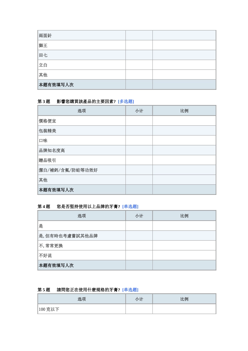 牙膏市场问卷调查_第2页