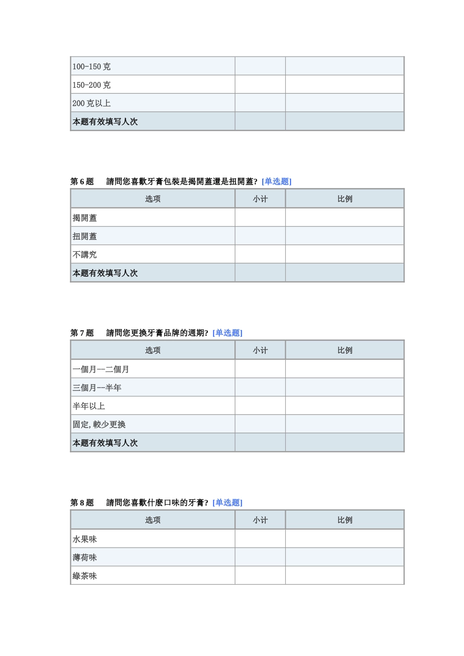 牙膏市场问卷调查_第3页