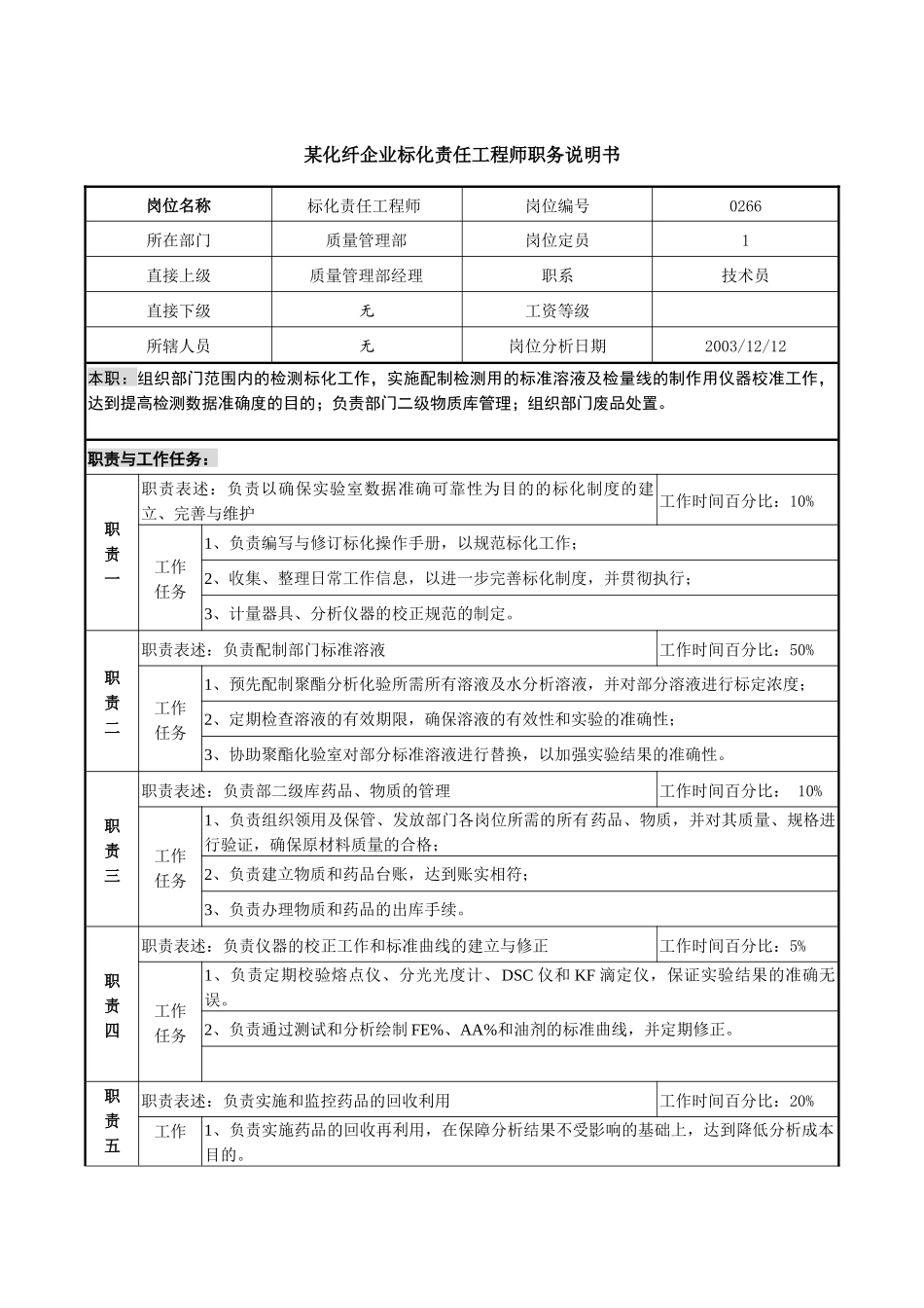 某化纤企业标化责任工程师职务说明书_第1页