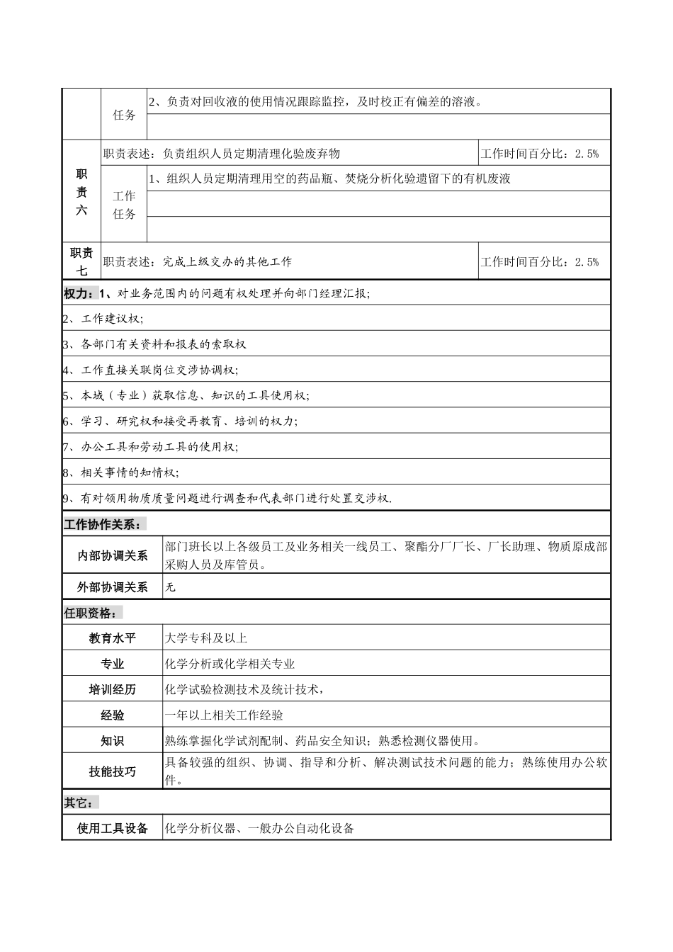 某化纤企业标化责任工程师职务说明书_第2页